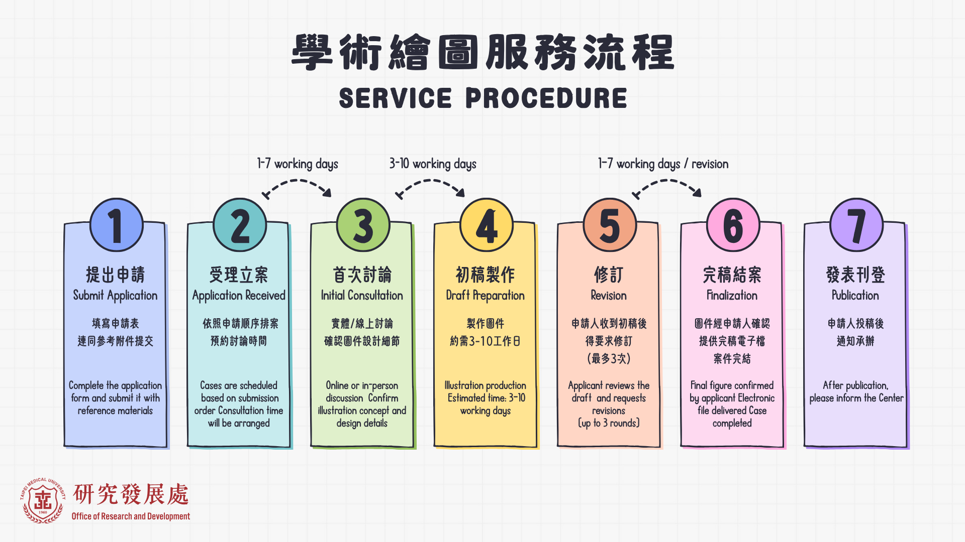 繪圖服務說明_流程