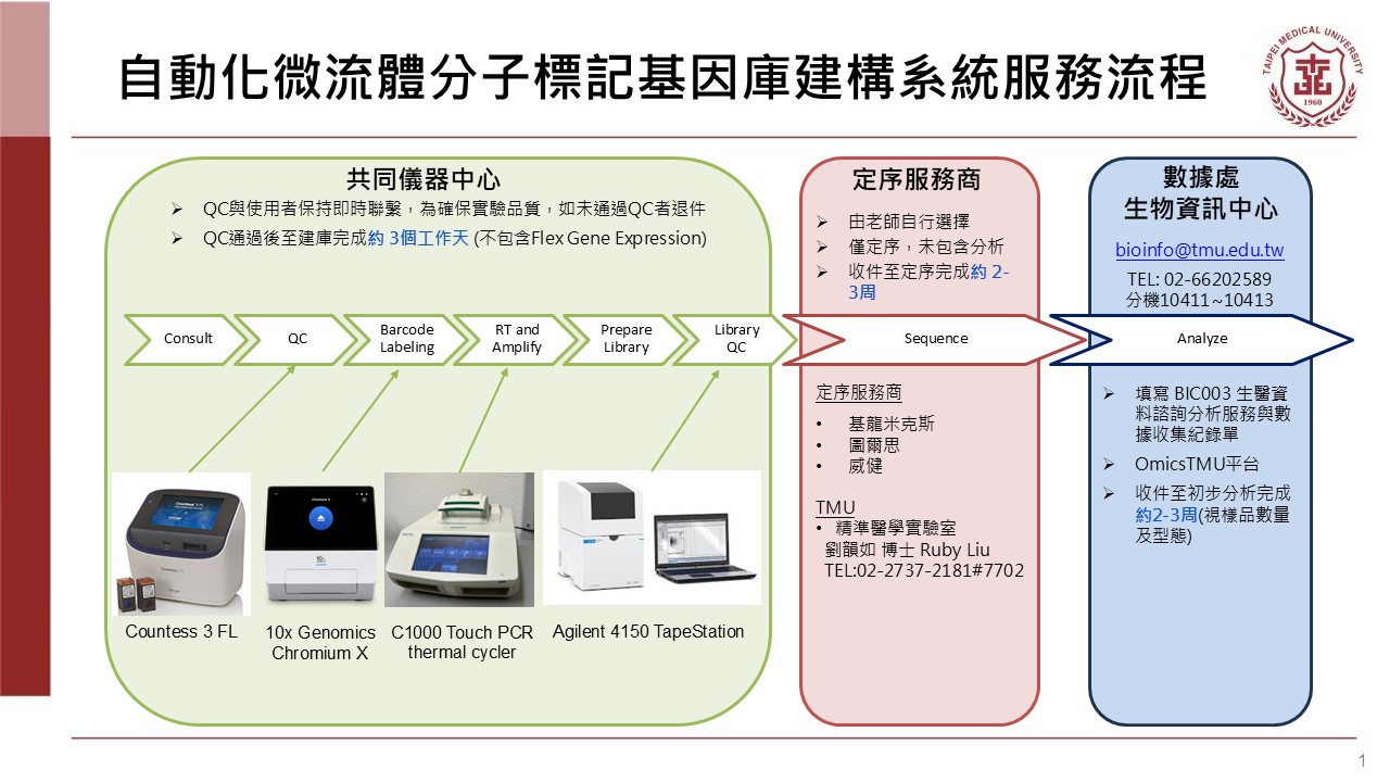 SCGC Service_202610