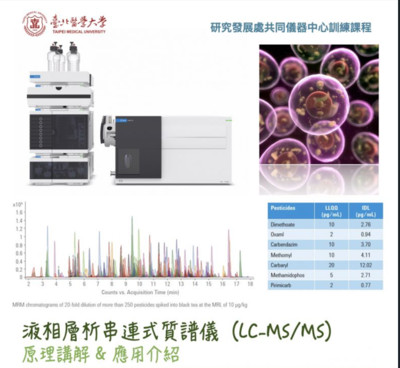 Liquid Chromatography-Tandem Mass Spectrometry (LC-MS/MS) Training Course